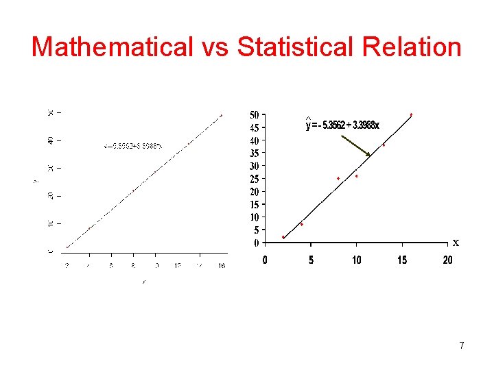 Mathematical vs Statistical Relation ^ x x 7 Mathematical vs Statistical Relation ^ x x 7