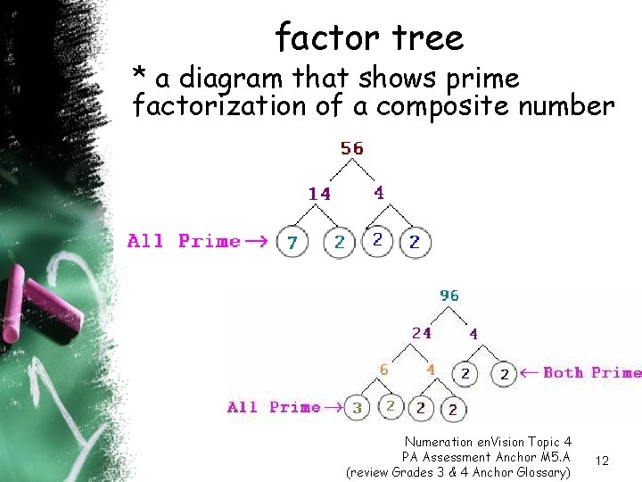 factor tree * a diagram that shows prime factorization of a composite number Numeration