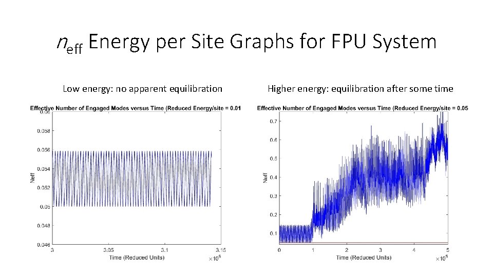 neff Energy per Site Graphs for FPU System Low energy: no apparent equilibration Higher