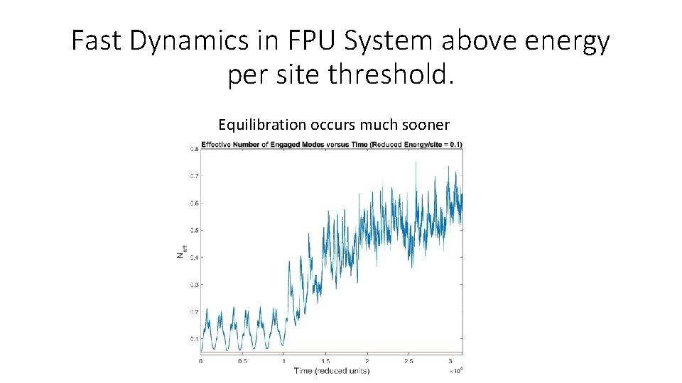 Fast Dynamics in FPU System above energy per site threshold. Equilibration occurs much sooner