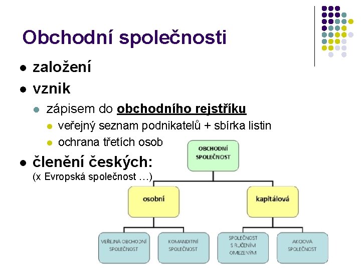 Obchodní společnosti l l založení vznik l zápisem do obchodního rejstříku l l l