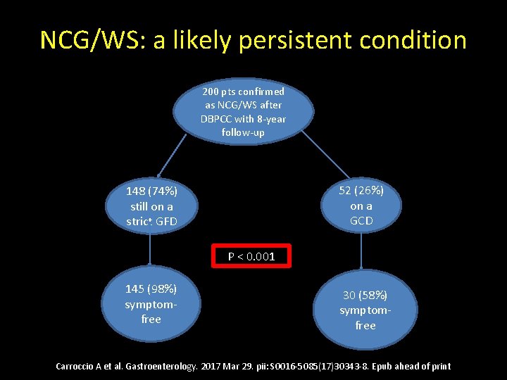 NCG/WS: a likely persistent condition 200 pts confirmed as NCG/WS after DBPCC with 8