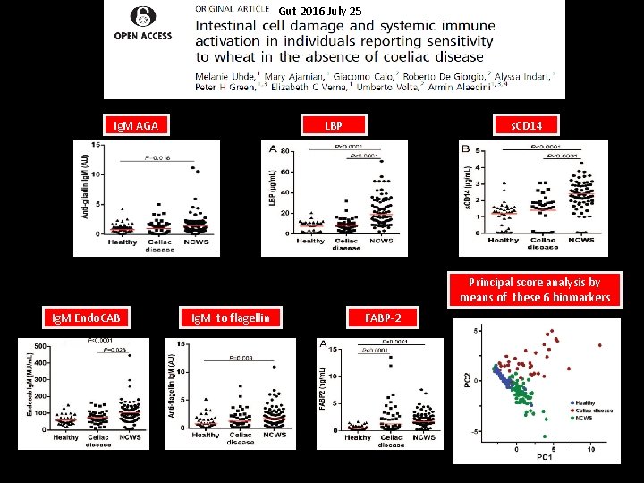 Gut 2016 July 25 Ig. M AGA LBP s. CD 14 Principal score analysis