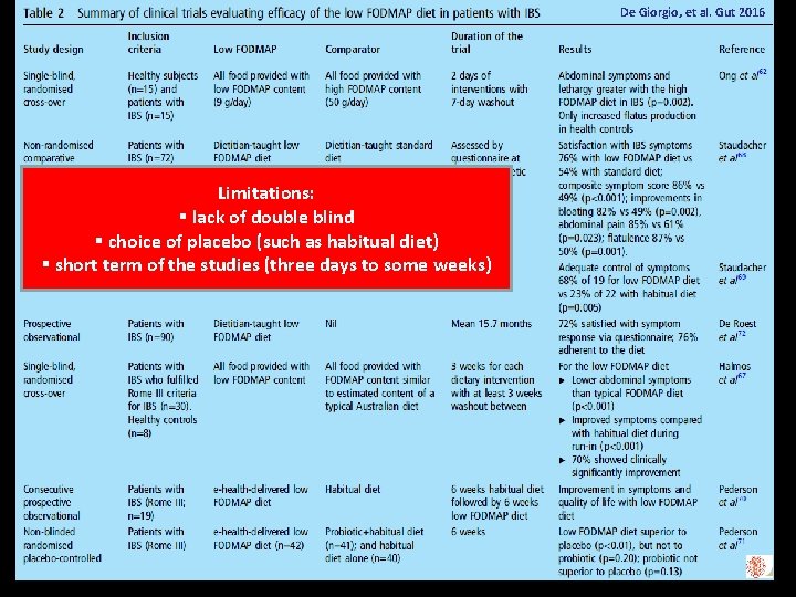 De Giorgio, et al. Gut 2016 Limitations: § lack of double blind § choice