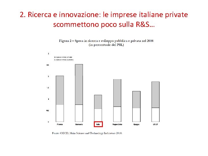 2. Ricerca e innovazione: le imprese italiane private scommettono poco sulla R&S… 