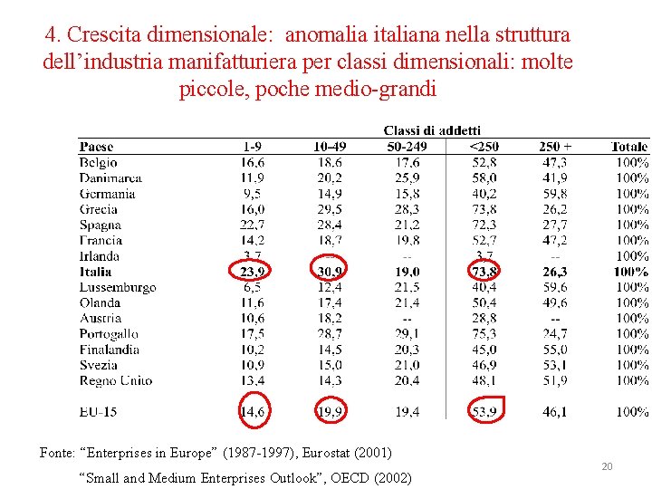 4. Crescita dimensionale: anomalia italiana nella struttura dell’industria manifatturiera per classi dimensionali: molte piccole,