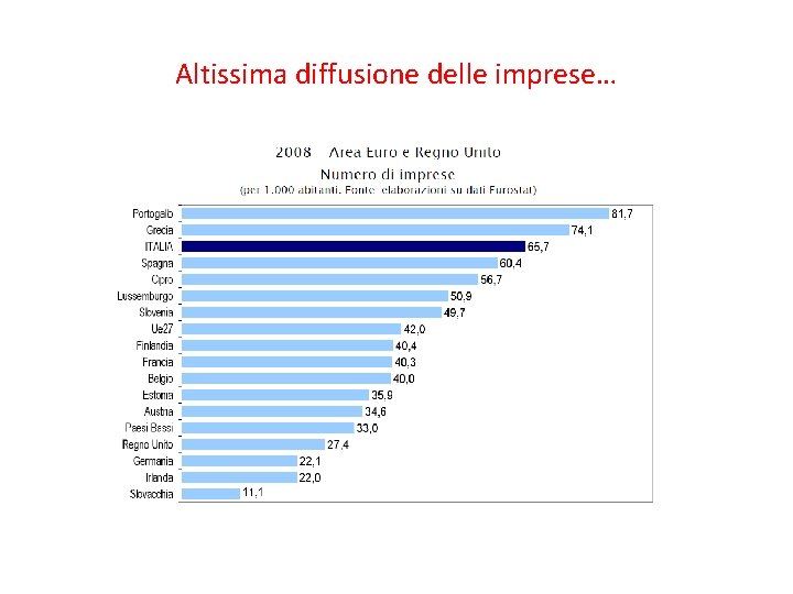 Altissima diffusione delle imprese… 