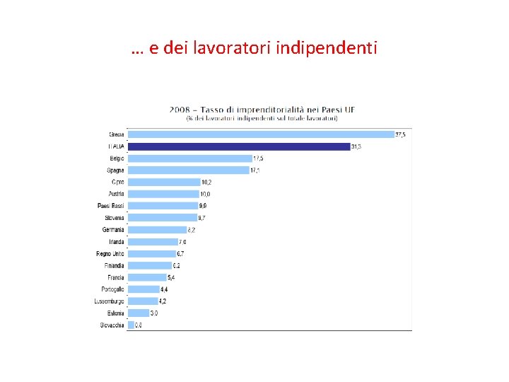 … e dei lavoratori indipendenti 