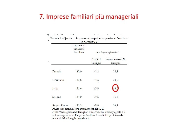 7. Imprese familiari più manageriali 