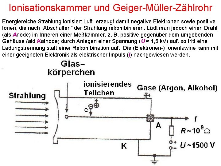 Ionisationskammer und Geiger-Müller-Zählrohr Energiereiche Strahlung ionisiert Luft erzeugt damit negative Elektronen sowie positive Ionen,