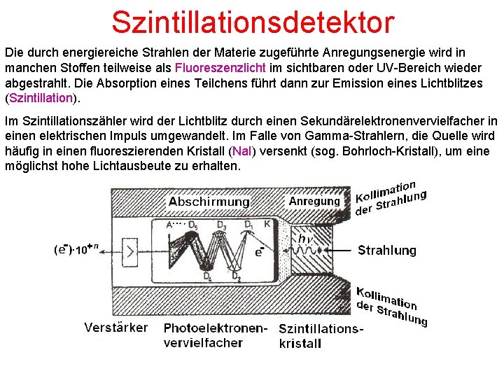 Szintillationsdetektor Die durch energiereiche Strahlen der Materie zugeführte Anregungsenergie wird in manchen Stoffen teilweise