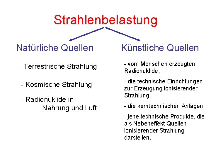 Strahlenbelastung Natürliche Quellen Künstliche Quellen - Terrestrische Strahlung - vom Menschen erzeugten Radionuklide, -