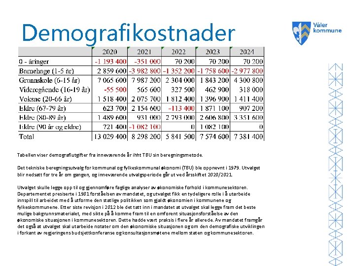 Demografikostnader Tabellen viser demografiutgifter fra inneværende år ihht TBU sin beregningsmetode. Det tekniske beregningsutvalg