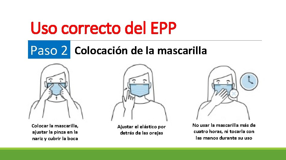 Uso correcto del EPP Paso 2 Colocación de la mascarilla Colocar la mascarilla, ajustar