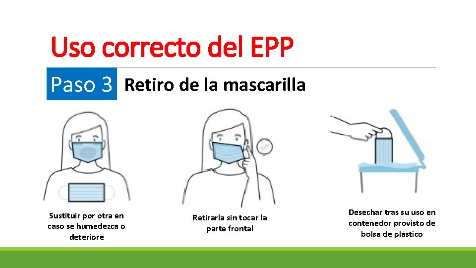 Uso correcto del EPP Paso 3 Retiro de la mascarilla Sustituir por otra en