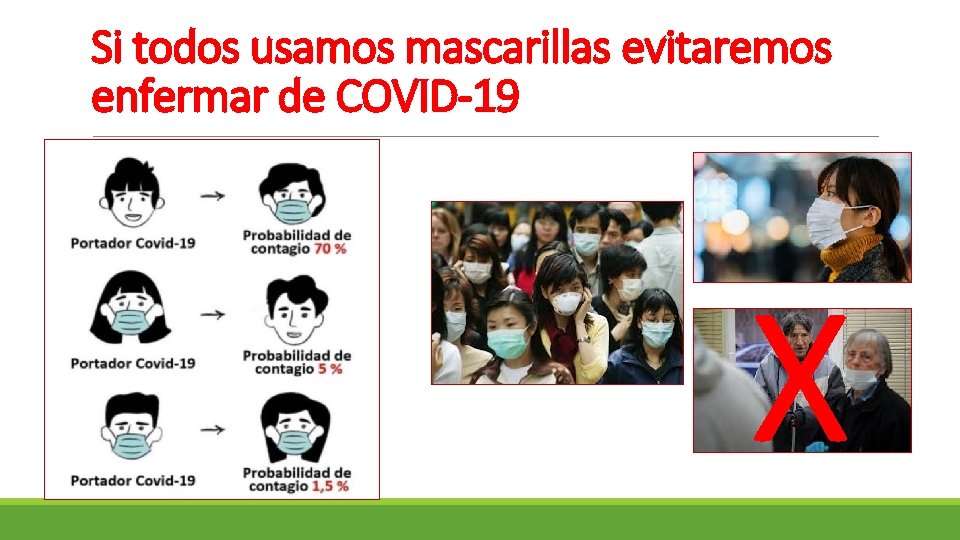 Si todos usamos mascarillas evitaremos enfermar de COVID-19 X 