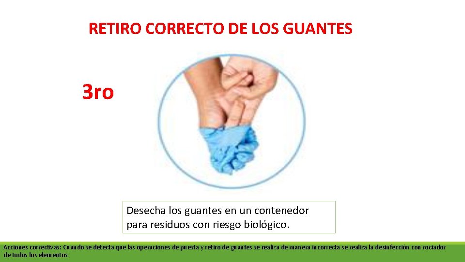 RETIRO CORRECTO DE LOS GUANTES 3 ro Desecha los guantes en un contenedor para