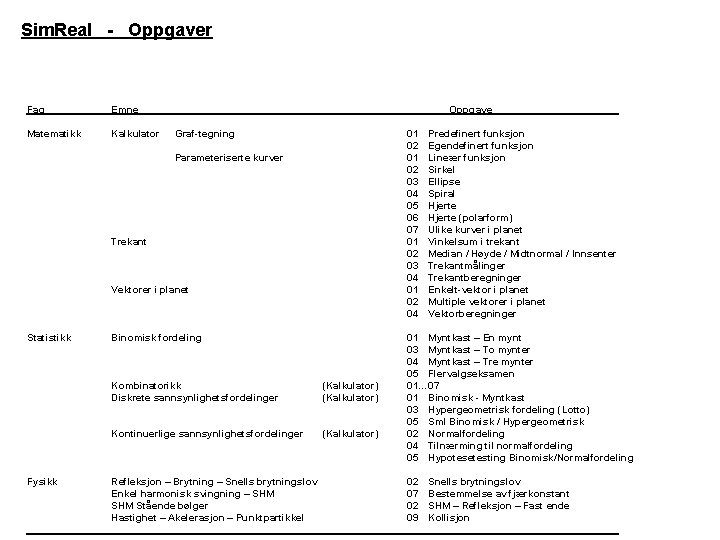 Sim. Real - Oppgaver Fag Emne Matematikk Kalkulator Oppgave Graf-tegning 01 02 03 04