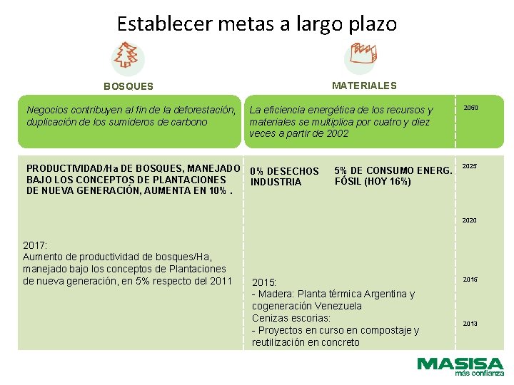 Establecer metas a largo plazo MATERIALES BOSQUES Negocios contribuyen al fin de la deforestación,