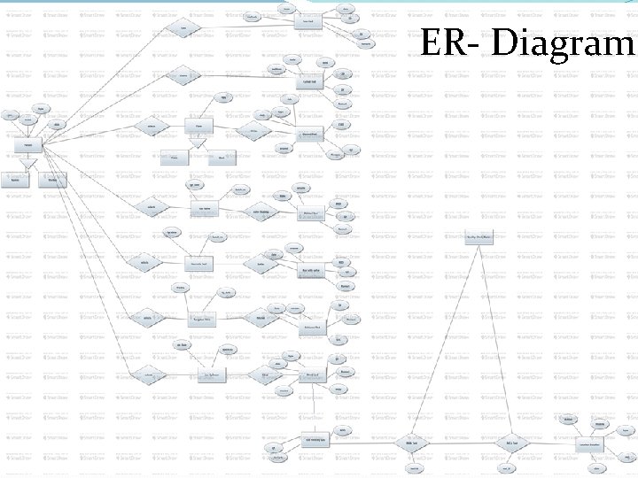 ER- Diagram Deployment Diagram 