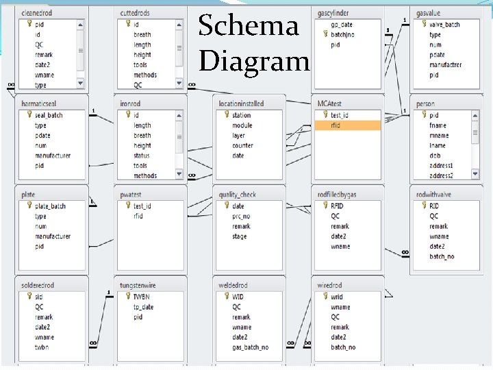 Schema Diagram 