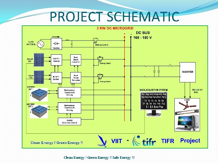 PROJECT SCHEMATIC Clean Energy ! Green Energy !! Safe Energy !!! 