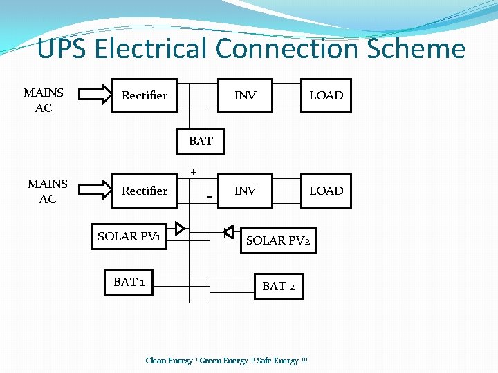 UPS Electrical Connection Scheme MAINS AC Rectifier INV LOAD BAT MAINS AC + Rectifier