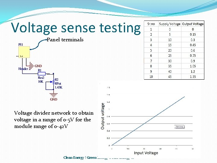 Voltage sense testing Panel terminals Voltage divider network to obtain voltage in a range