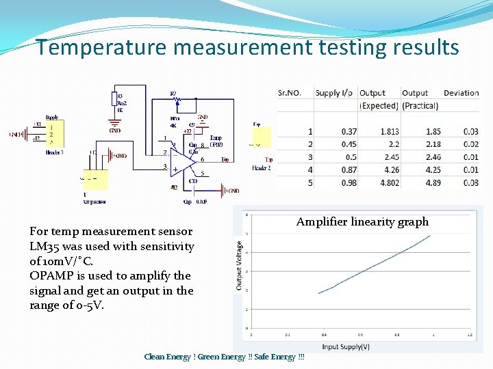 Temperature measurement testing results For temp measurement sensor LM 35 was used with sensitivity