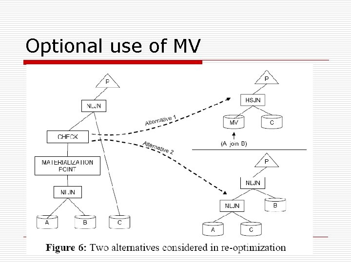 Optional use of MV 