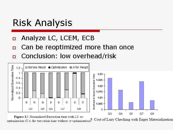 Risk Analysis o o o Analyze LC, LCEM, ECB Can be reoptimized more than