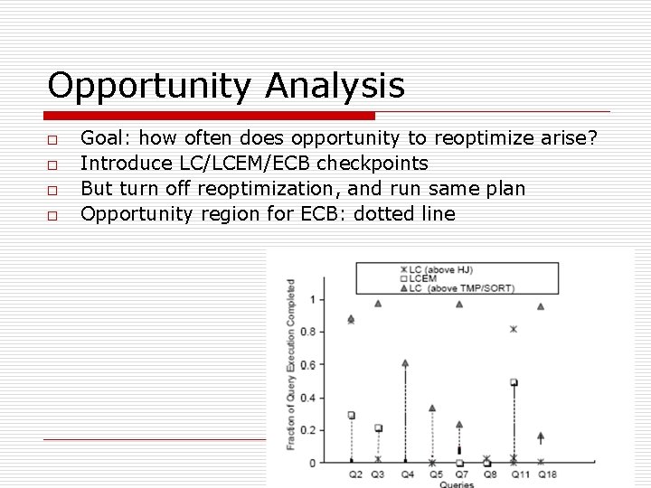 Opportunity Analysis o o Goal: how often does opportunity to reoptimize arise? Introduce LC/LCEM/ECB