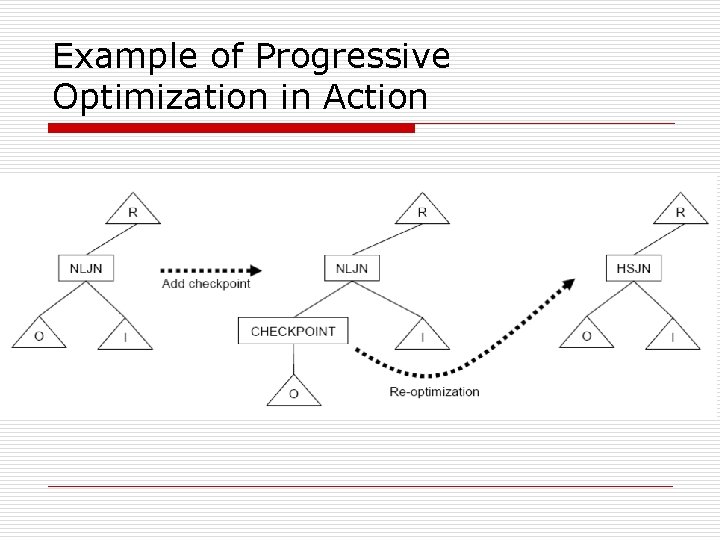 Example of Progressive Optimization in Action 