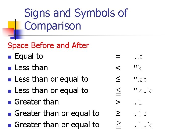 Signs and Symbols of Comparison Space Before and After n Equal to n Less