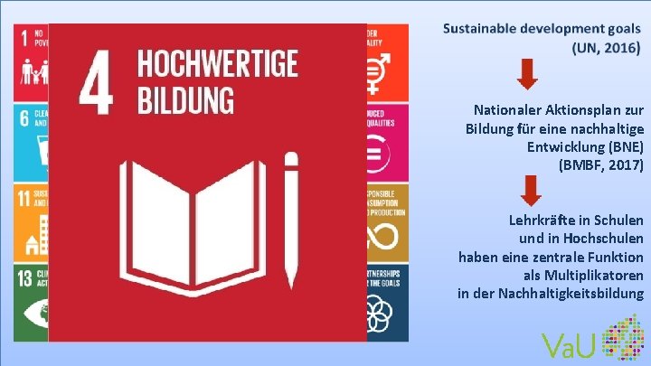 Nationaler Aktionsplan zur Bildung für eine nachhaltige Entwicklung (BNE) (BMBF, 2017) Lehrkräfte in Schulen