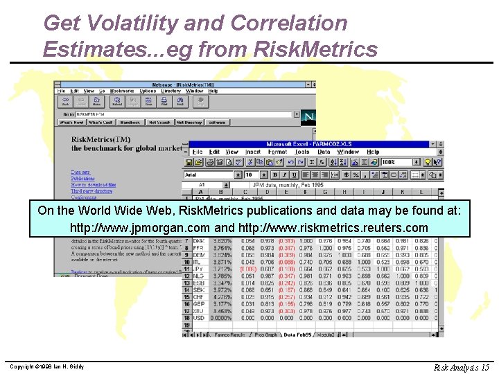 Get Volatility and Correlation Estimates. . . eg from Risk. Metrics On the World