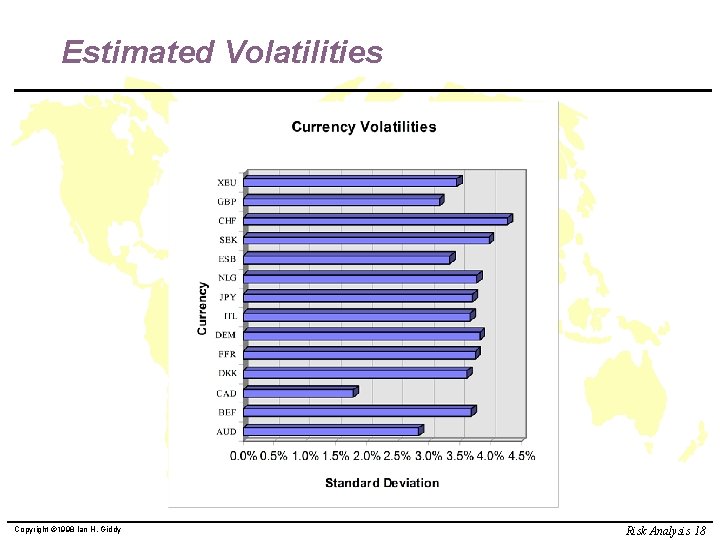 Estimated Volatilities Copyright © 1998 Ian H. Giddy Risk Analysis 18 