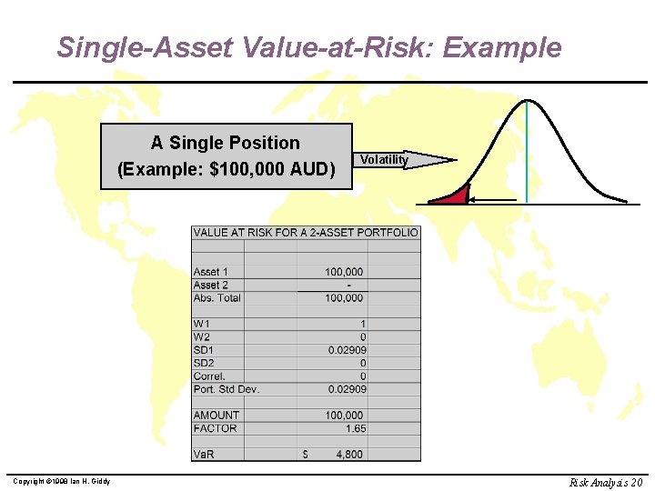 Single-Asset Value-at-Risk: Example A Single Position (Example: $100, 000 AUD) Copyright © 1998 Ian