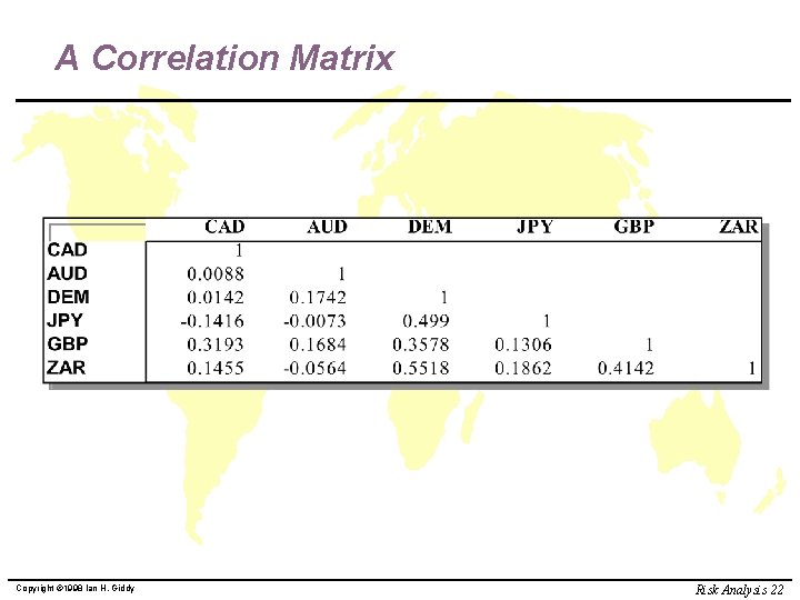 A Correlation Matrix Copyright © 1998 Ian H. Giddy Risk Analysis 22 