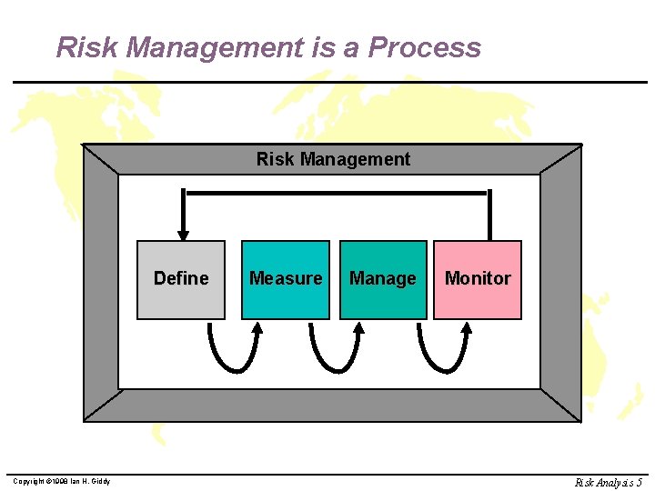 Risk Management is a Process Risk Management Define Copyright © 1998 Ian H. Giddy