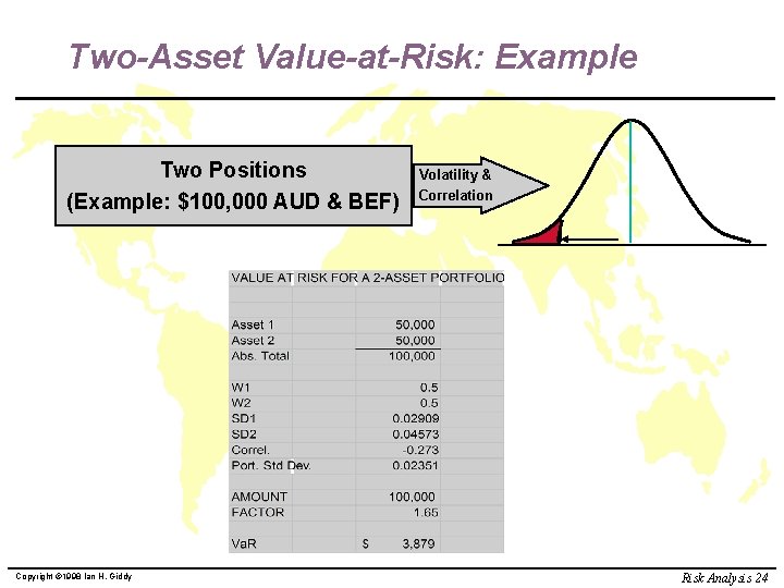 Two-Asset Value-at-Risk: Example Two Positions (Example: $100, 000 AUD & BEF) Copyright © 1998