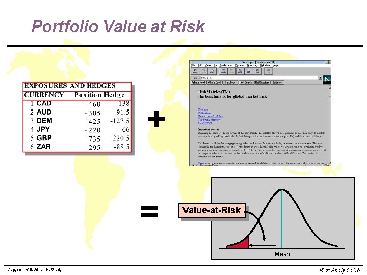 Portfolio Value at Risk + = Value-at-Risk Mean Copyright © 1998 Ian H. Giddy