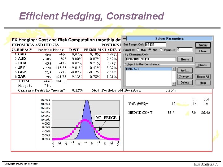 Efficient Hedging, Constrained Copyright © 1998 Ian H. Giddy Risk Analysis 31 