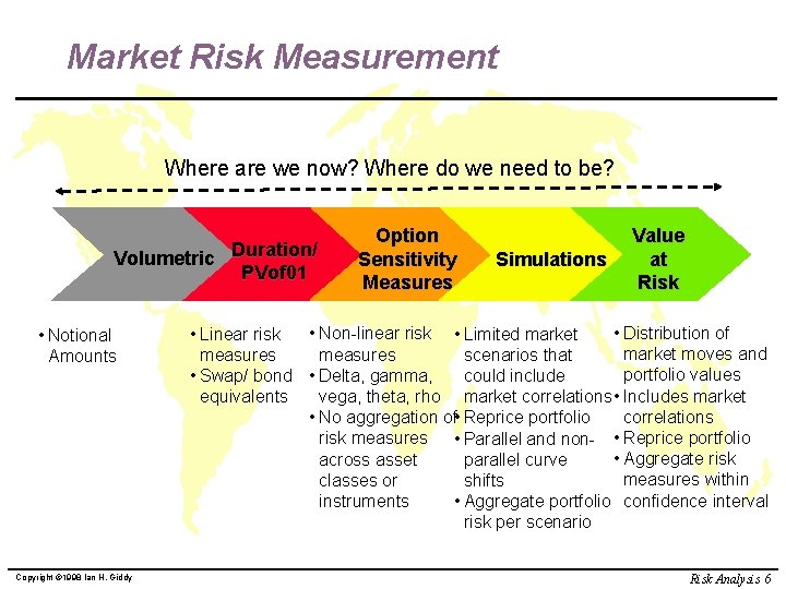 Market Risk Measurement Where are we now? Where do we need to be? Volumetric
