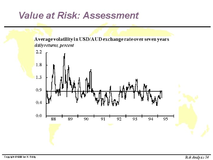 Value at Risk: Assessment Copyright © 1998 Ian H. Giddy Risk Analysis 34 