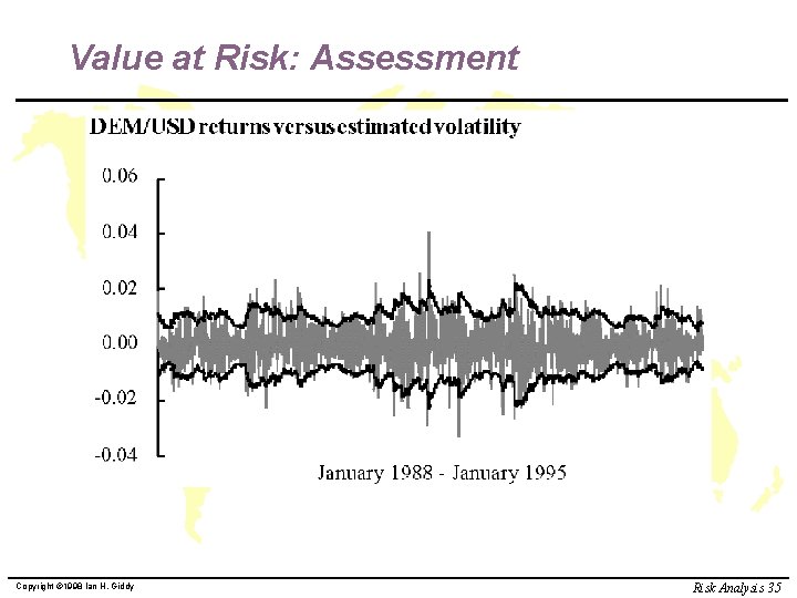 Value at Risk: Assessment Copyright © 1998 Ian H. Giddy Risk Analysis 35 