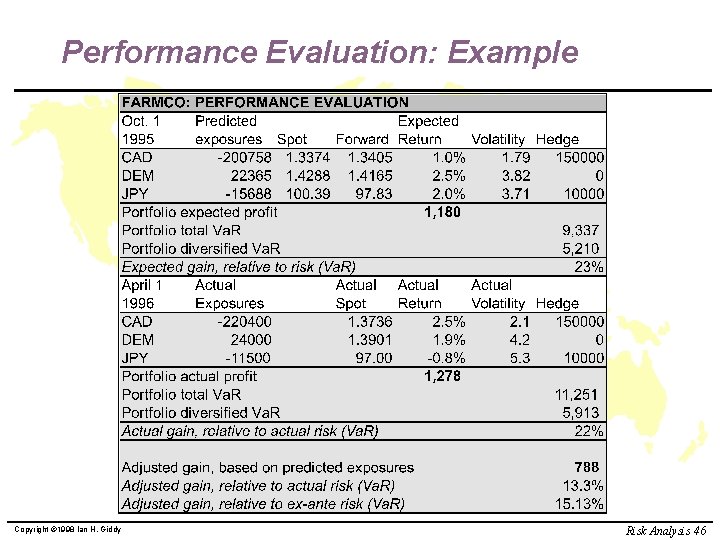 Performance Evaluation: Example Copyright © 1998 Ian H. Giddy Risk Analysis 46 