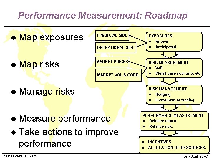 Performance Measurement: Roadmap l Map exposures FINANCIAL SIDE EXPOSURES Known Anticipated OPERATIONAL SIDE l