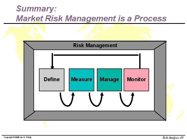 Summary: Market Risk Management is a Process Risk Management Define Copyright © 1998 Ian