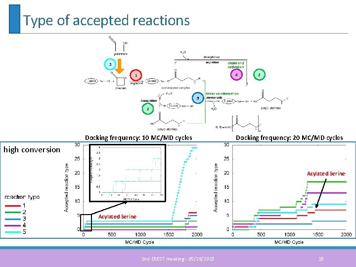Type of accepted reactions 5 4 1 2 3 2 Docking frequency: 10 MC/MD